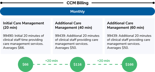 CCM Billing Rates Graphic_2026