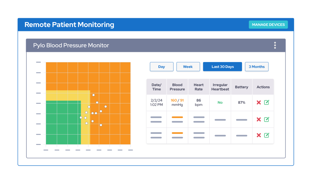 Remote Patient Monitoring System | Prevounce