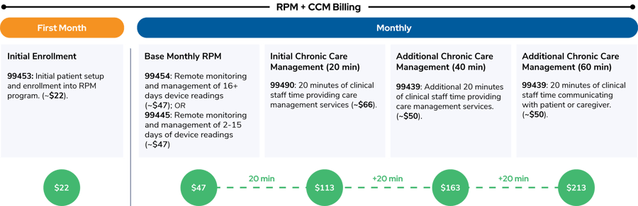 RPM + CCM Billing Rates Graphic_2026