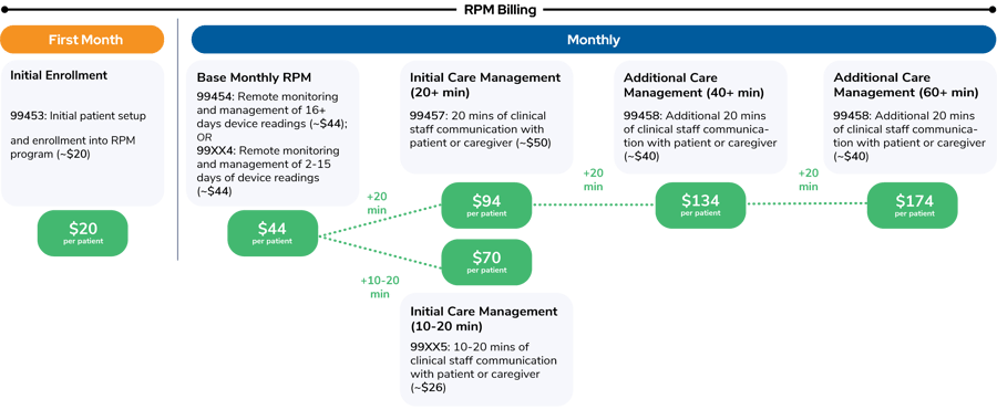 RPM Billing Rates Graphic_2026_proposed_codes (1)
