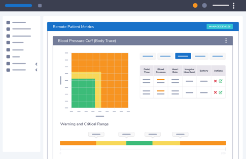 RPM Metrics Data