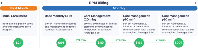 RPM-Billing-2022