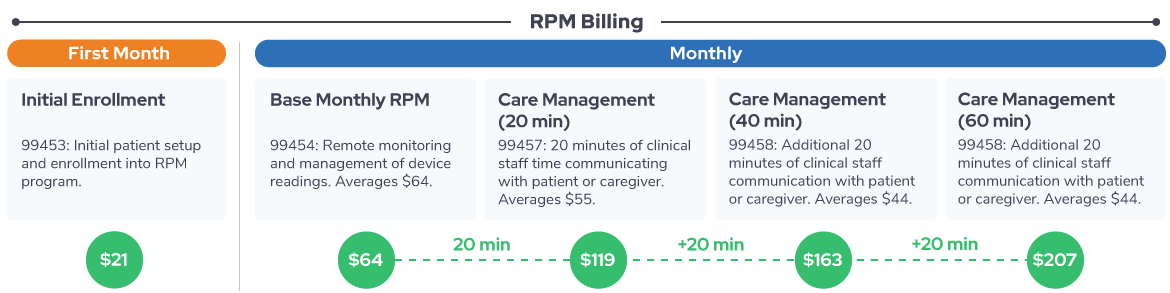 RPM Billing