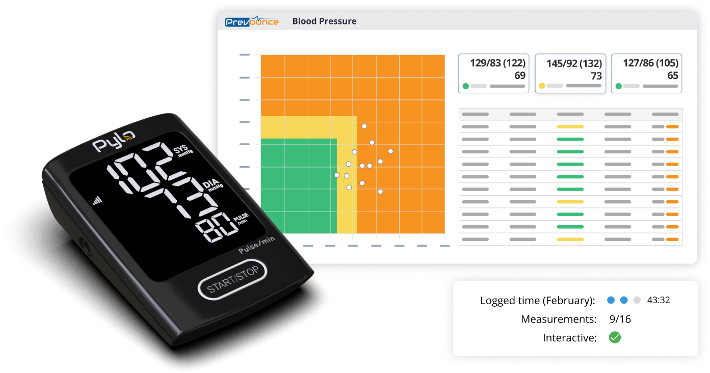 Remote patient monitoring software and devices by Prevounce