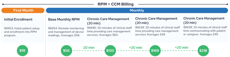 payment-code-chart-2022 CCM and RPM