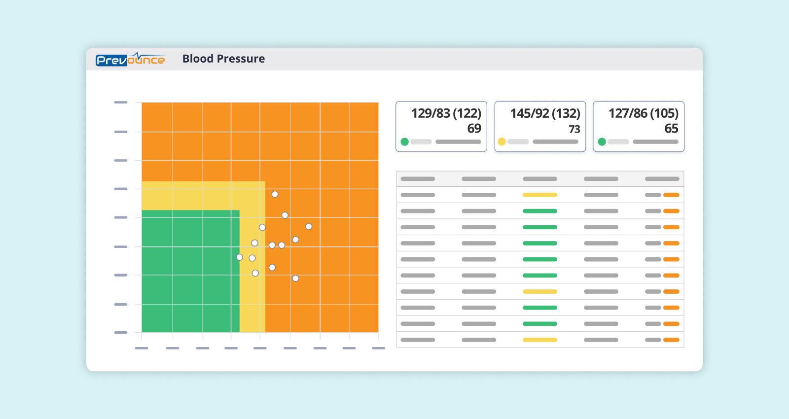 Remote Care Management Software | Prevounce