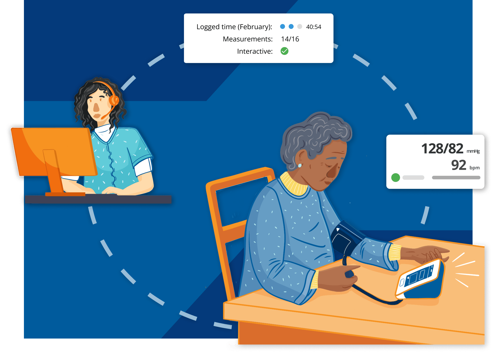Comprehensive remote care management solutions by Prevounce