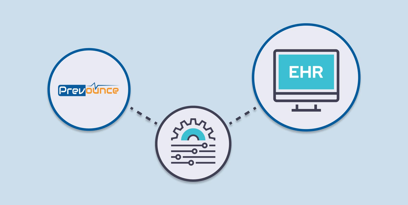 Prevounce expert EHR integration card