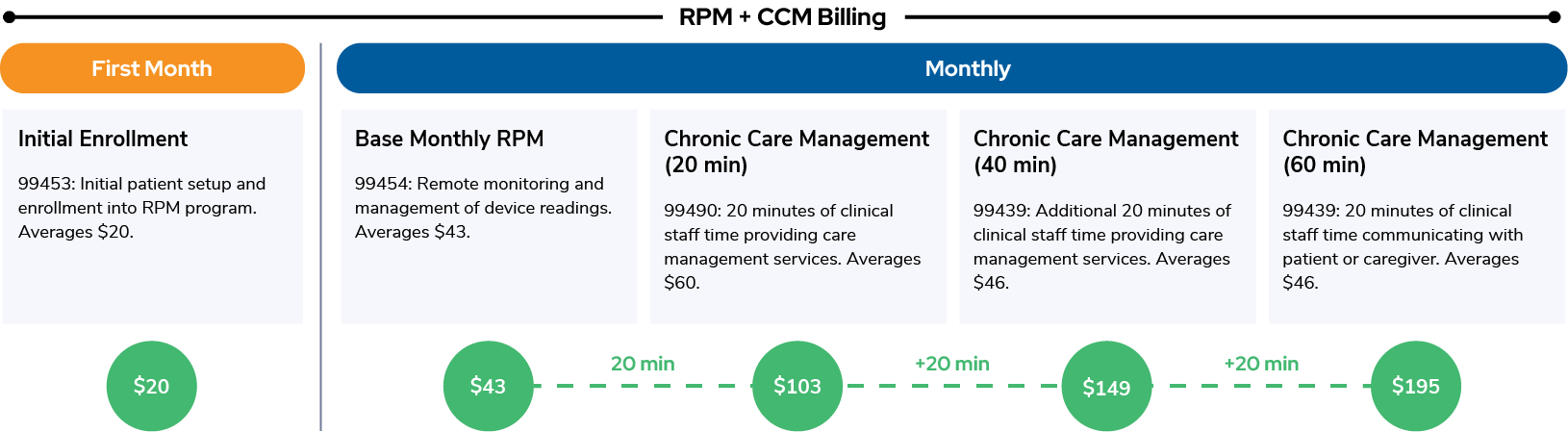 RPM + CCM Billing Rates Graphic_2025-1