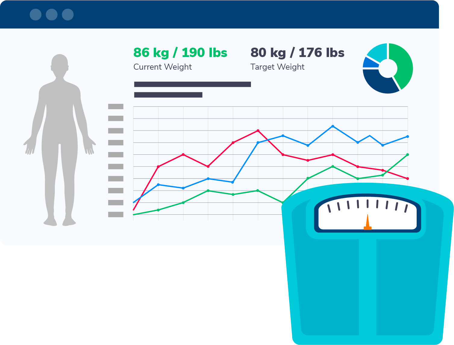 Enroll Patients with Weight Devices RPM