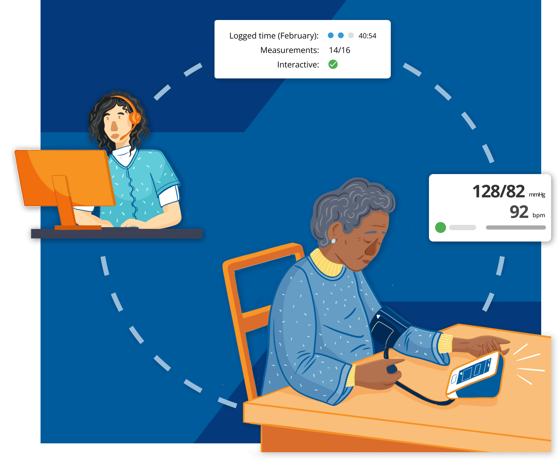 Comprehensive remote care management solutions by Prevounce