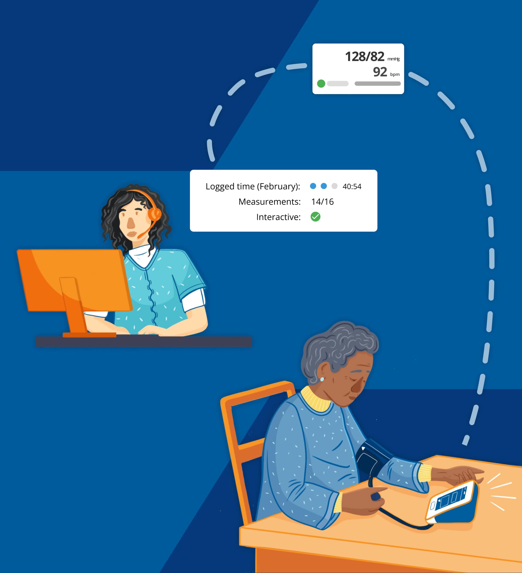 Patient receiving remote patient monitoring services