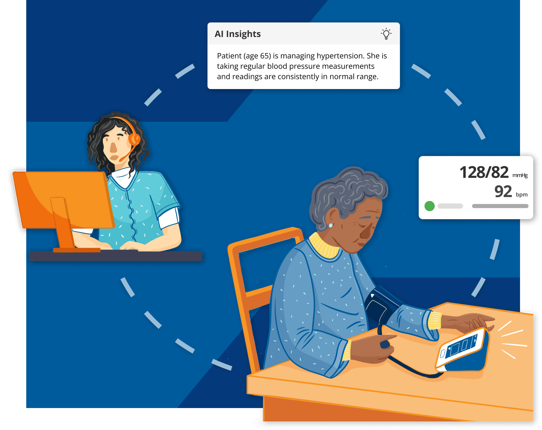 Comprehensive remote care management solutions by Prevounce