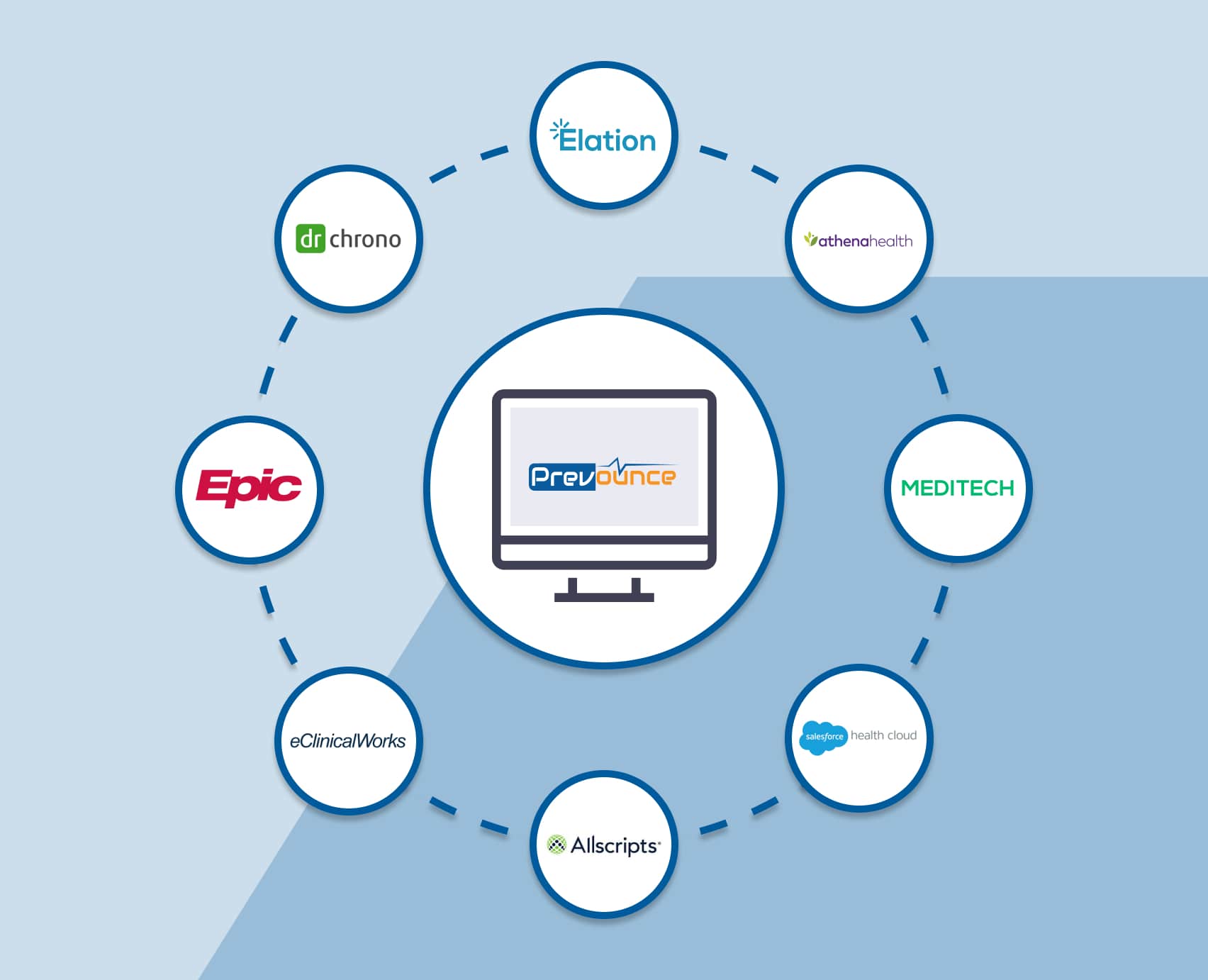 partners-integrations-hero-1