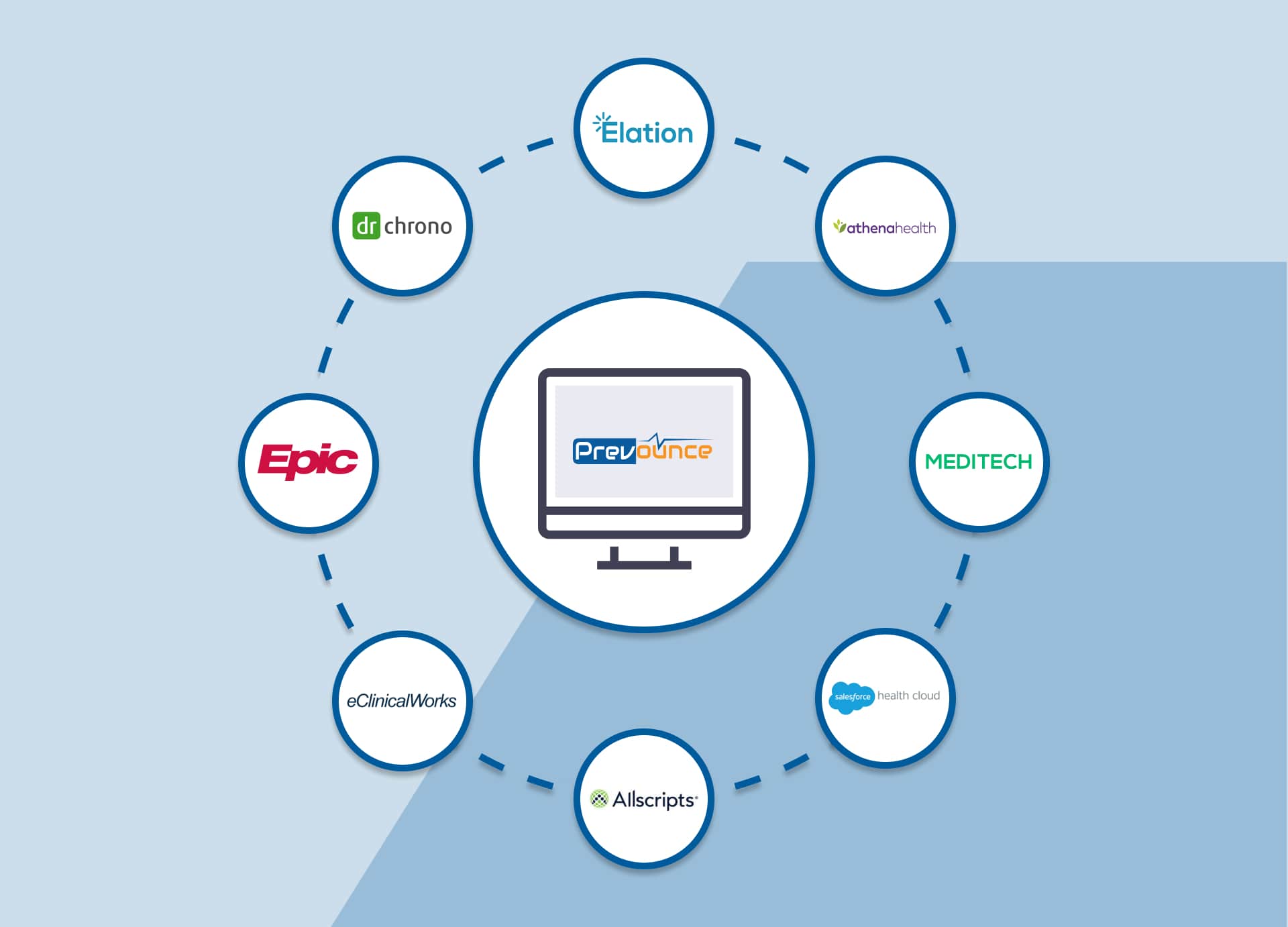 partners-integrations-tablet-1