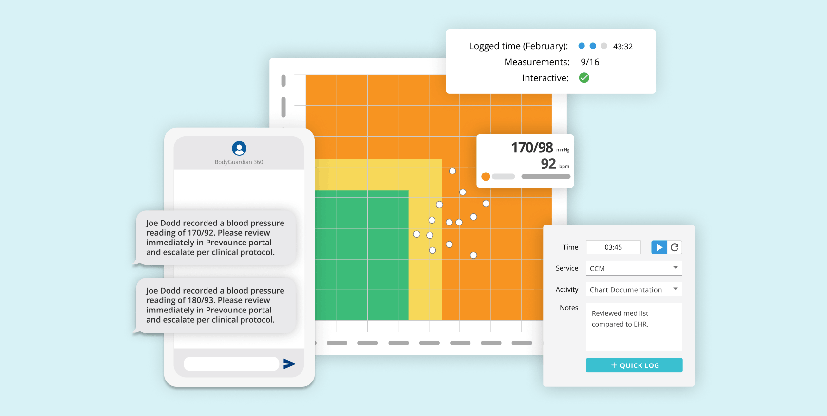 Prevounce remote care management software